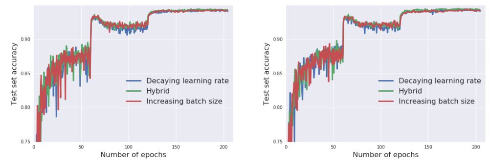 learning rate